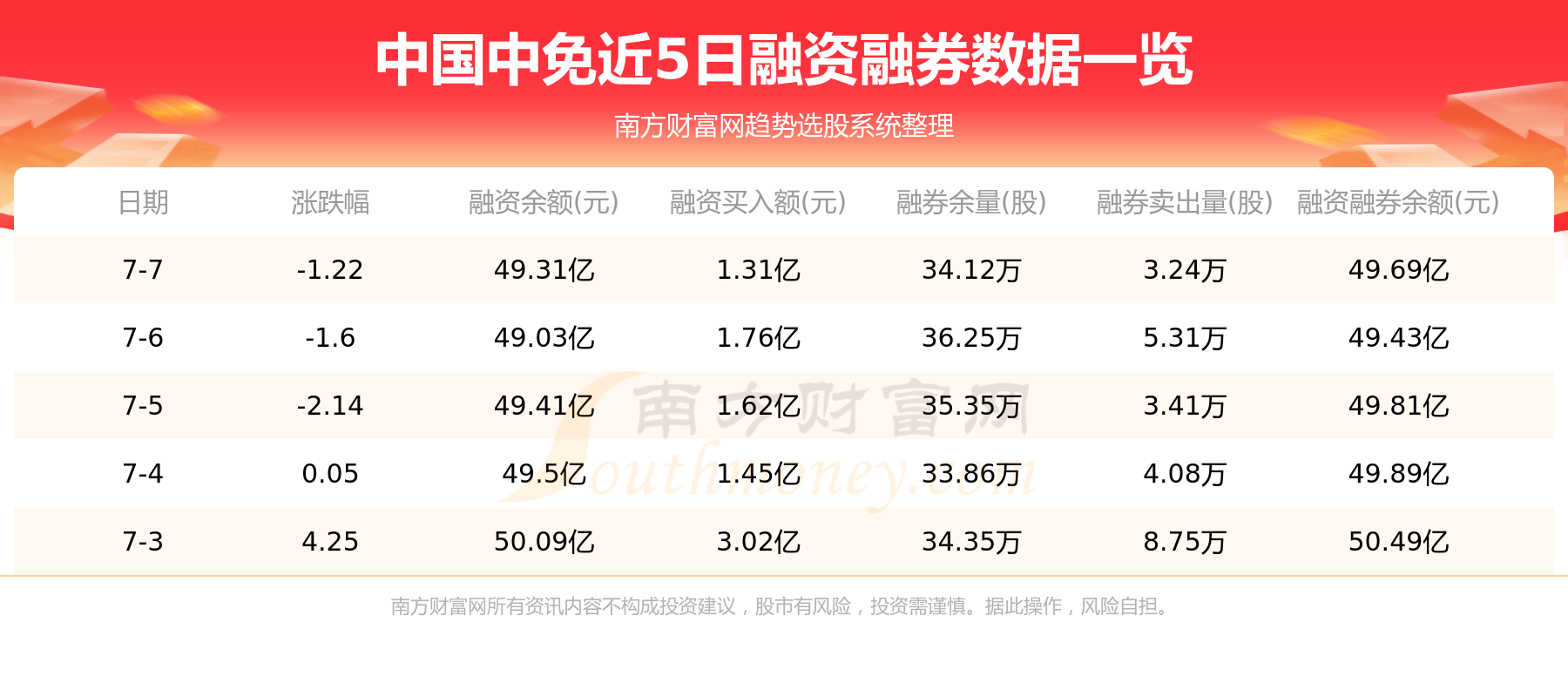 7月10日：中国中免（601888）资金流向查询