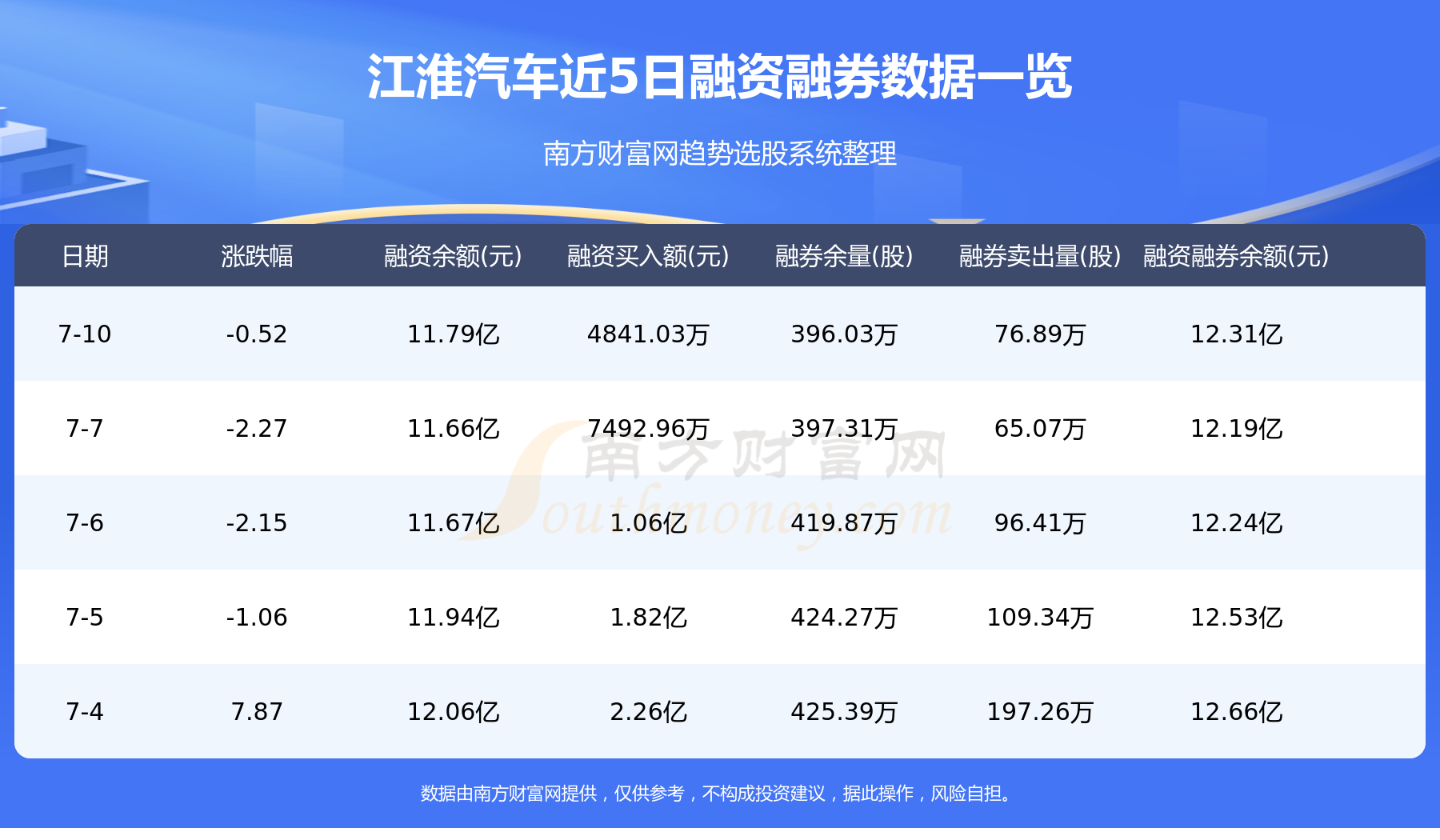 7月11日：江淮汽车（600418）资金流向一览表