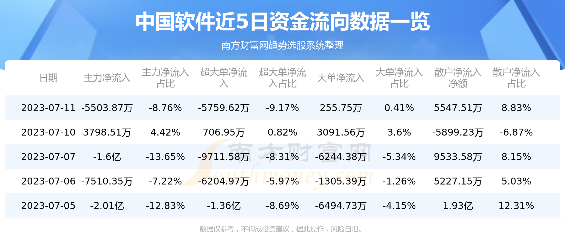 7月11日中国软件（600536）资金流向概况