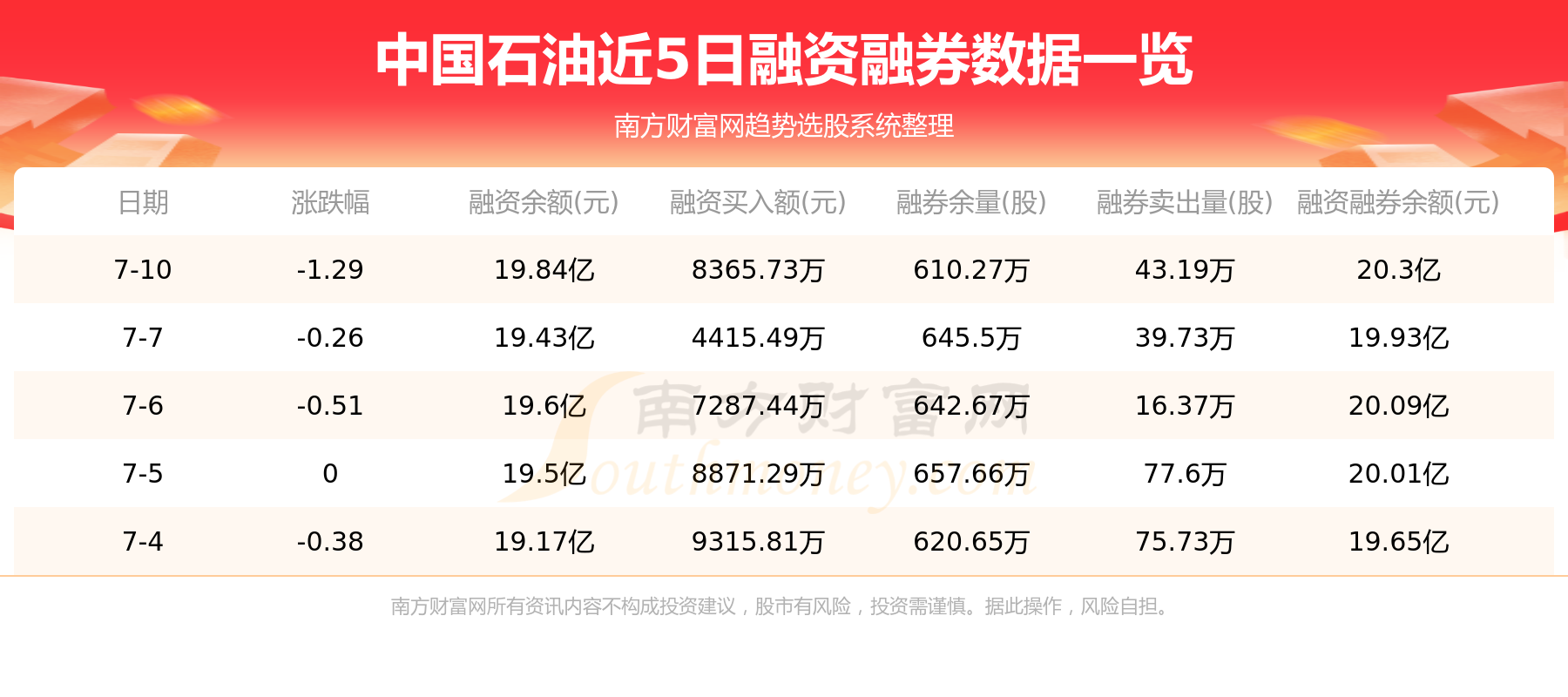 7月11日中国石油（601857）资金流向一览表