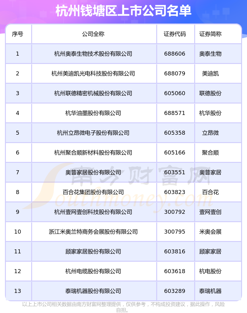 杭州钱塘区的上市公司一览表（2023年7月12日）