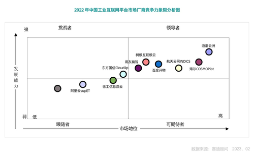 赛迪顾问发布《2022-2023年中国工业互联网市场研究年度报告》