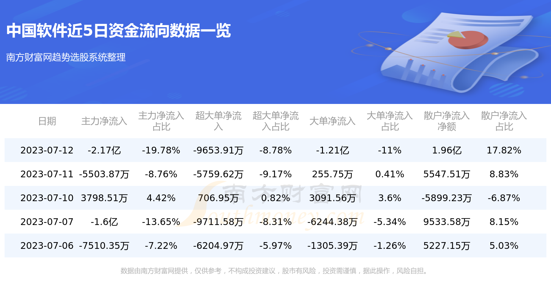 7月12日资金流向统计：中国软件资金流向查询