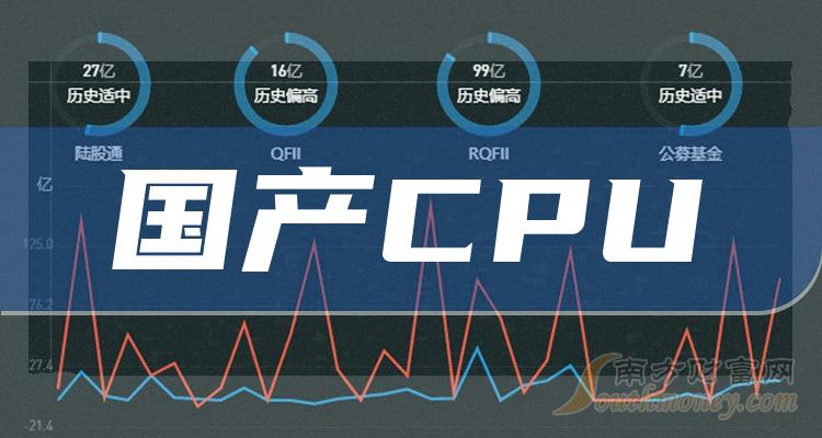 国产CPU概念股龙头一览，国产CPU概念股价查询（7/14）