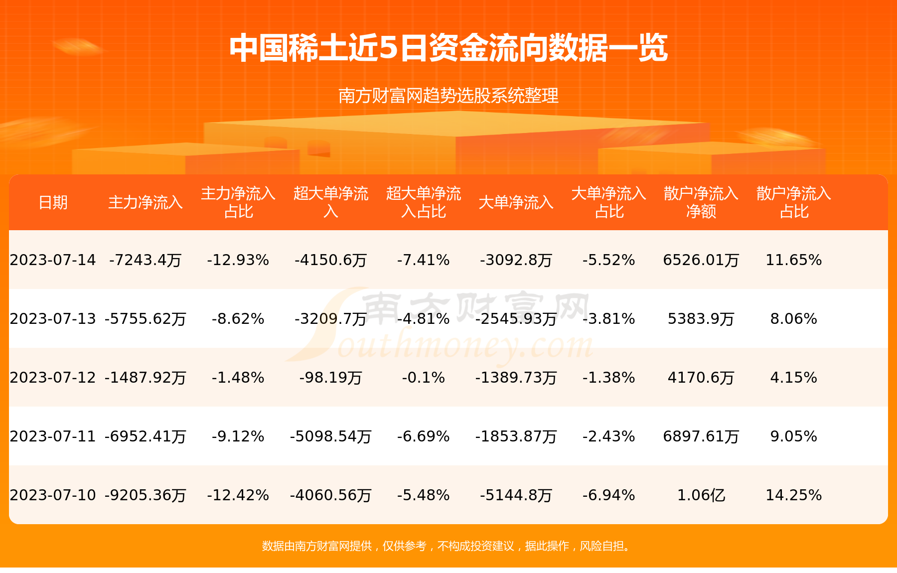 7月14日中国稀土（000831）资金流向一览表