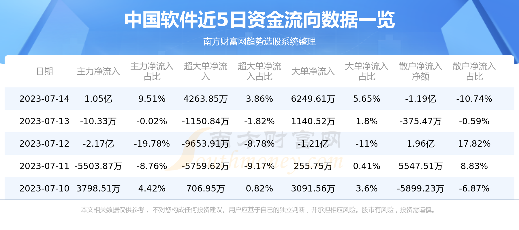 【7月14日资金流向】中国软件资金流向一览表