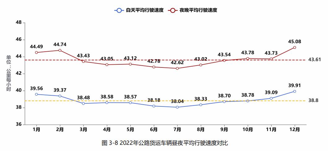 《中国公路货运运行大数据分析报告2022》发布