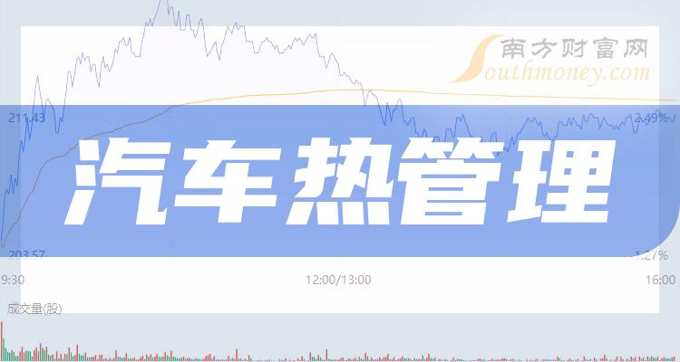 周三简讯：祥鑫科技跌4.4%，汽车热管理概念盘中报跌