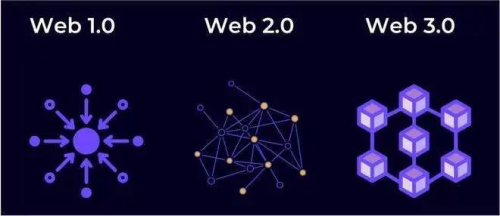 Web3.0浪潮席卷全球 四块科技：坚定布局DSFSChain