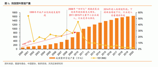 中国联塑（02128.HK）深度报告，低估值塑管龙头，率先受益管廊投资加码