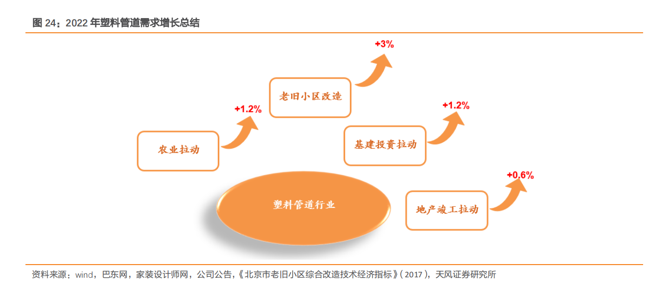 中国联塑（02128）公司深度系列研究（一）全国布局见成效，业绩有望稳健增长