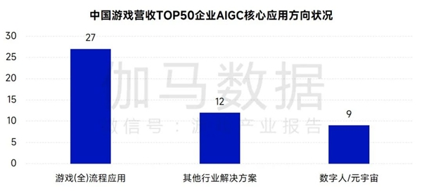 AIGC报告：超六成企业布局，近半数认为缺人才培养储备