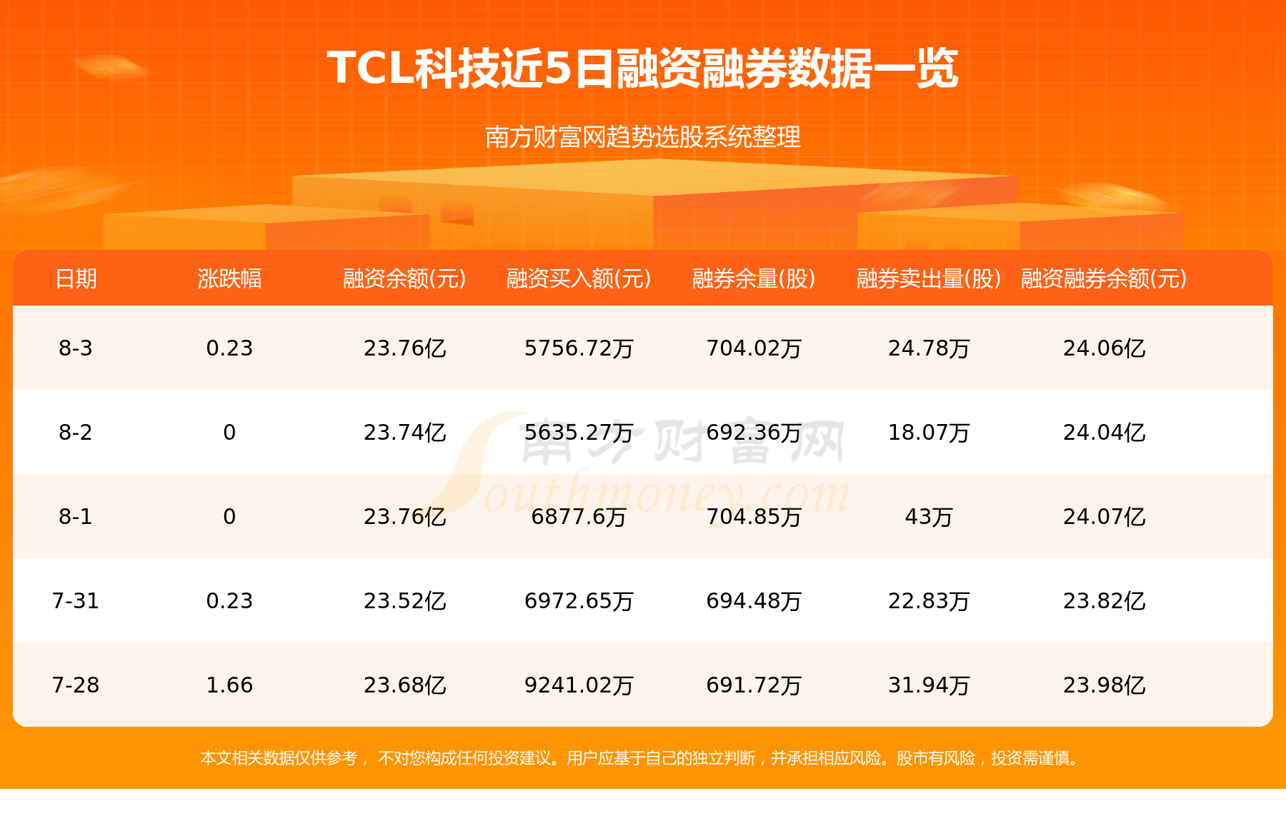 8月7日TCL科技（000100）资金流向一览表
