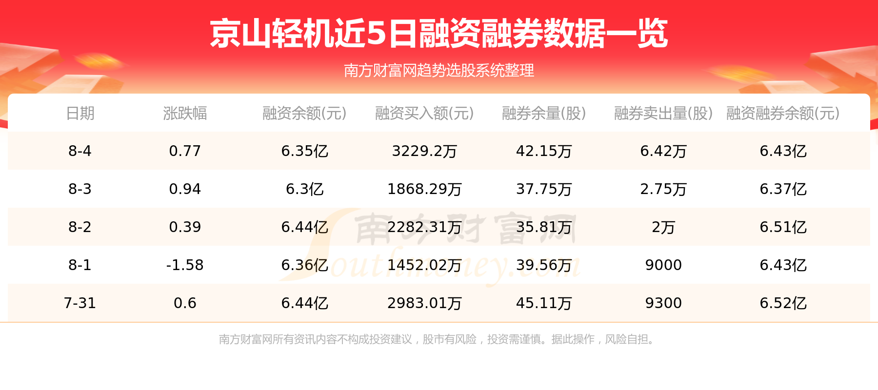 8月7日京山轻机（000821）资金流向一览表