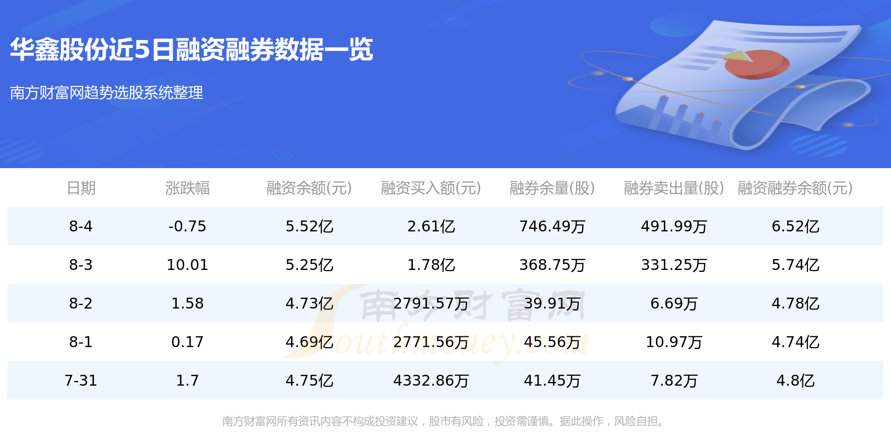 8月7日资金流向：华鑫股份资金流向一览表