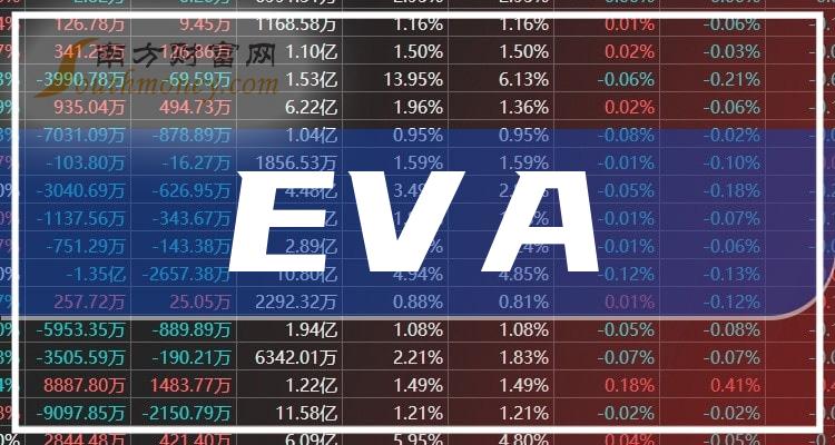 2023年EVA概念股龙头一览表（2023/8/8）