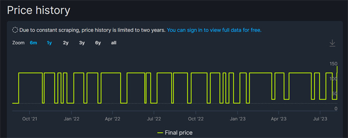 《巫师2》《巫师3》Steam国区价格上涨