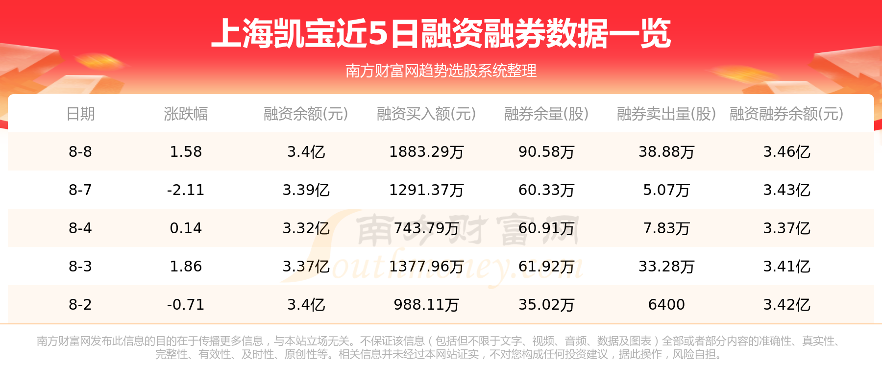 8月9日资金流向：上海凯宝资金流向一览表