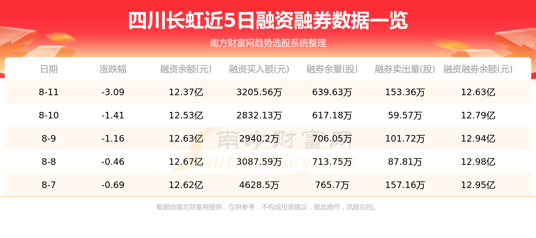 资金流向追踪：8月11日四川长虹资金流向一览表