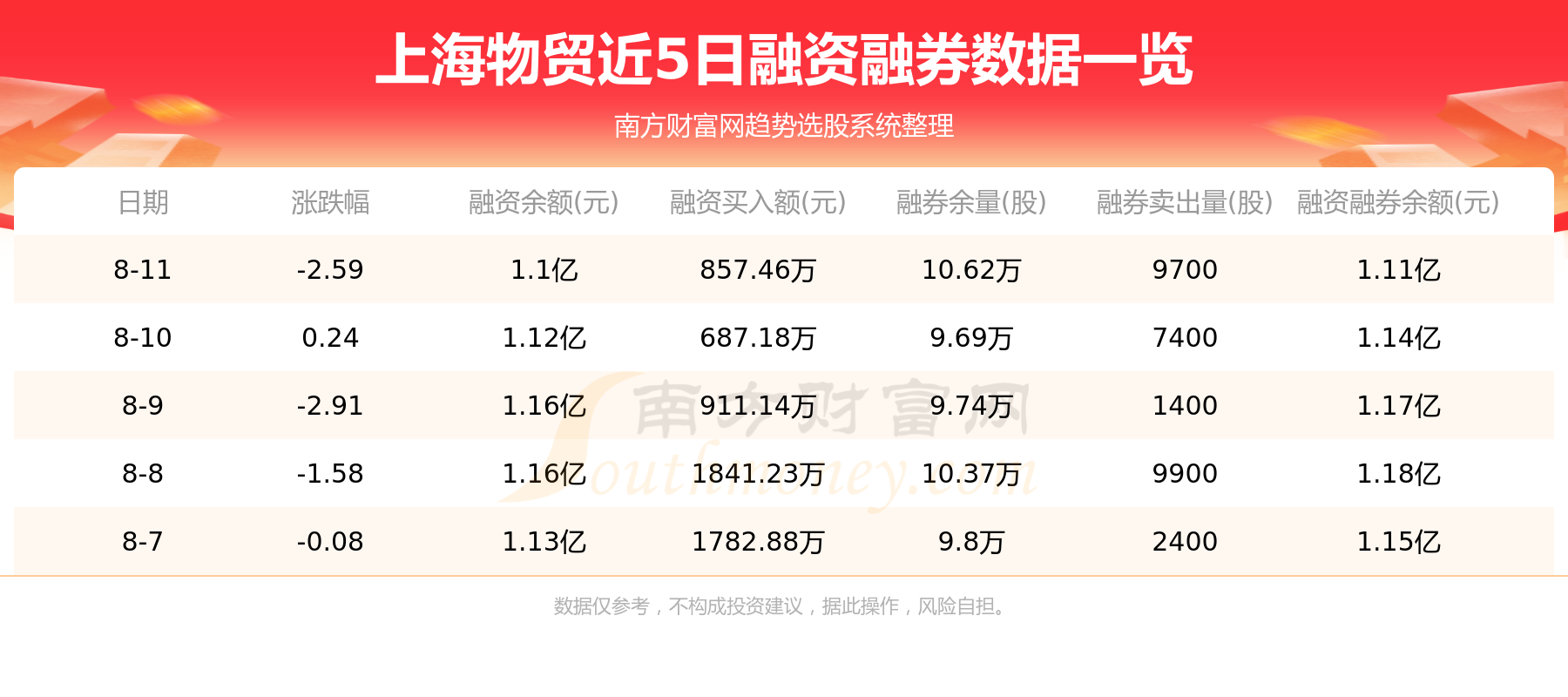 8月14日：上海物贸（600822）资金流向查询