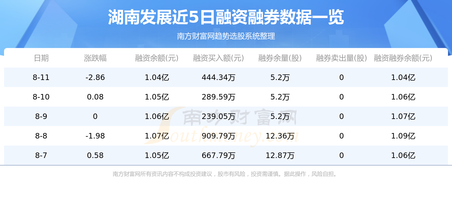 8月14日资金流向统计：湖南发展资金流向一览表