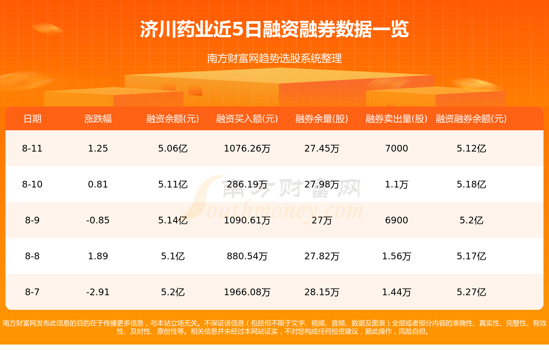 8月14日济川药业（600566）资金流向如何？