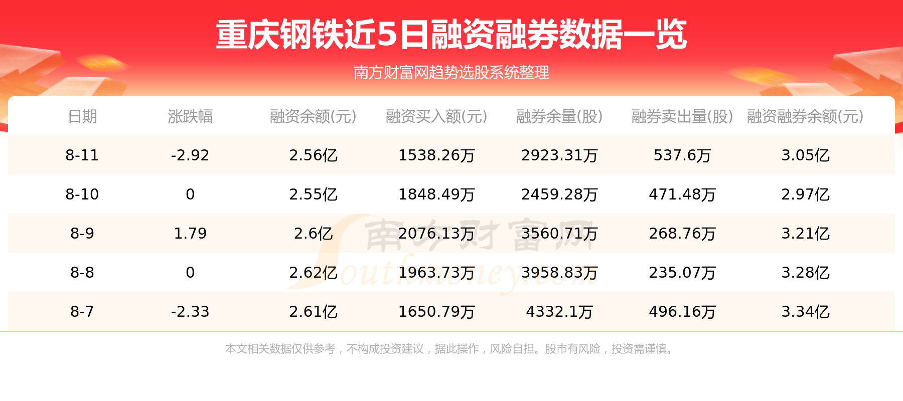 重庆钢铁资金流向概况（8月14日）