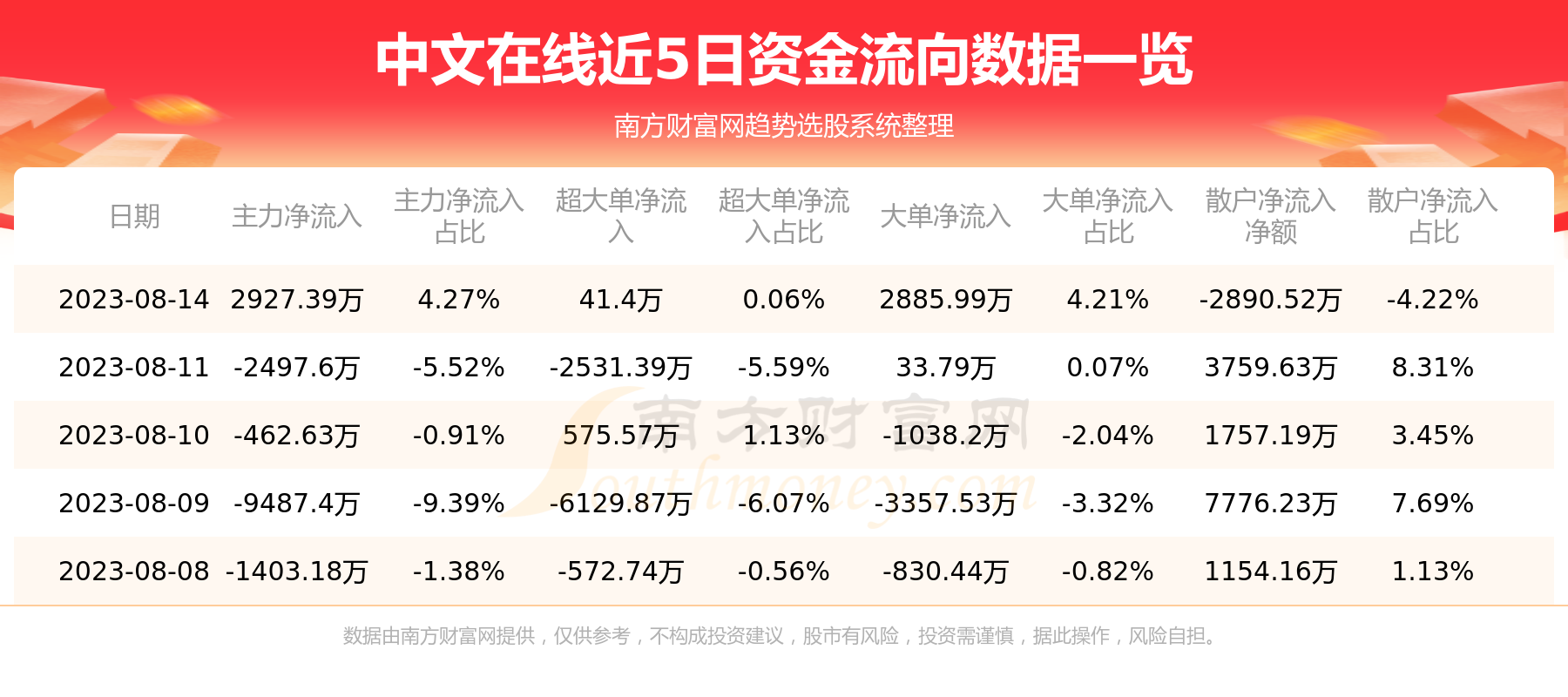中文在线8月14日行情及资金流向一览表