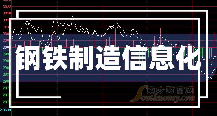 钢铁制造信息化上市公司龙头股票概念一览（2023/8/15）