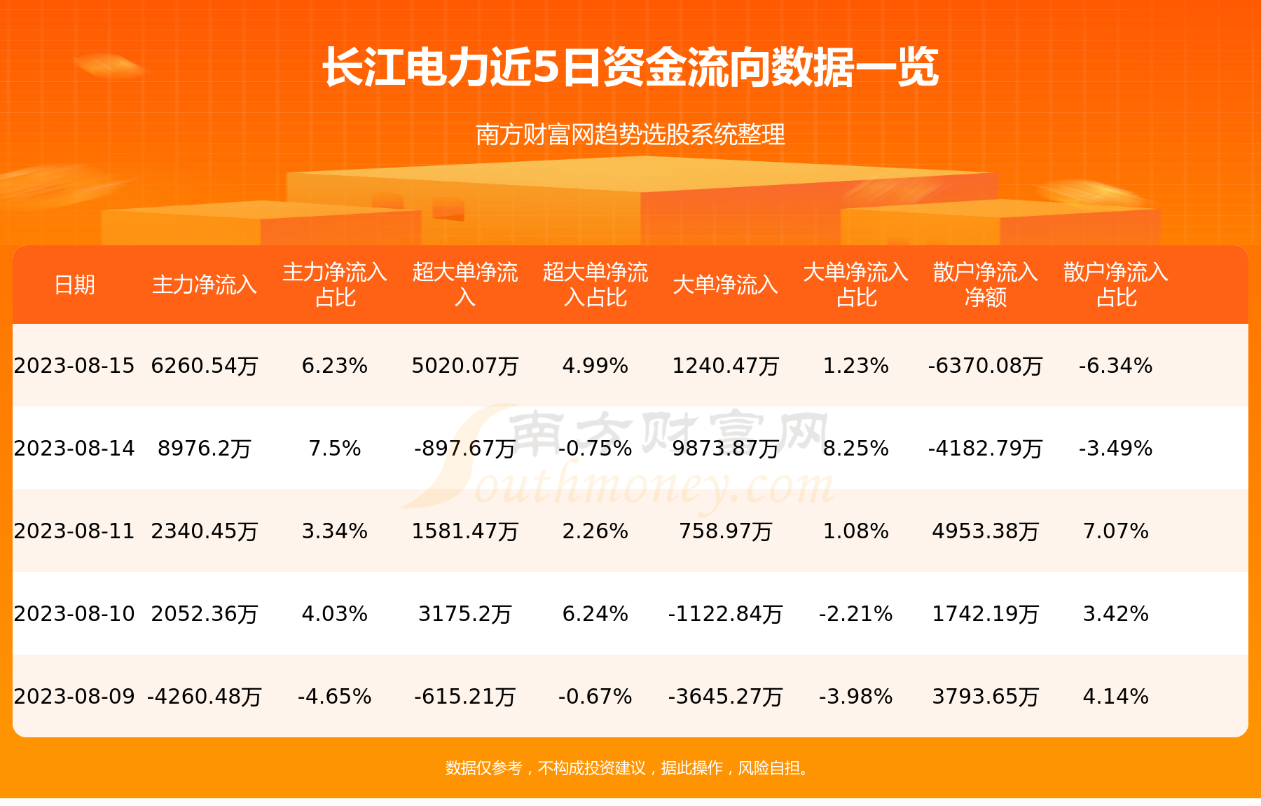 8月15日资金流向复盘：长江电力资金流向一览表