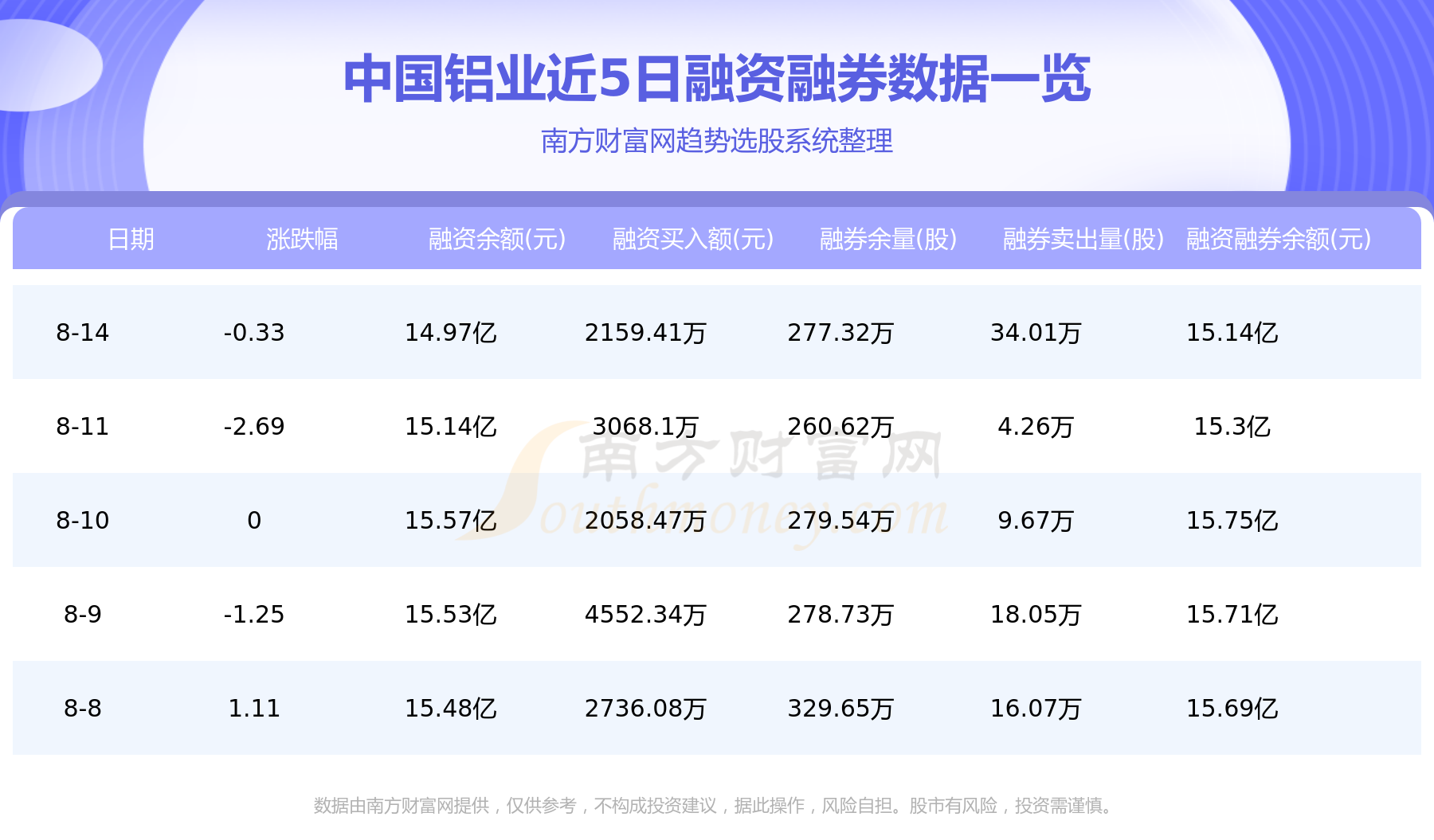 资金流向追踪：8月16日中国铝业资金流向查询