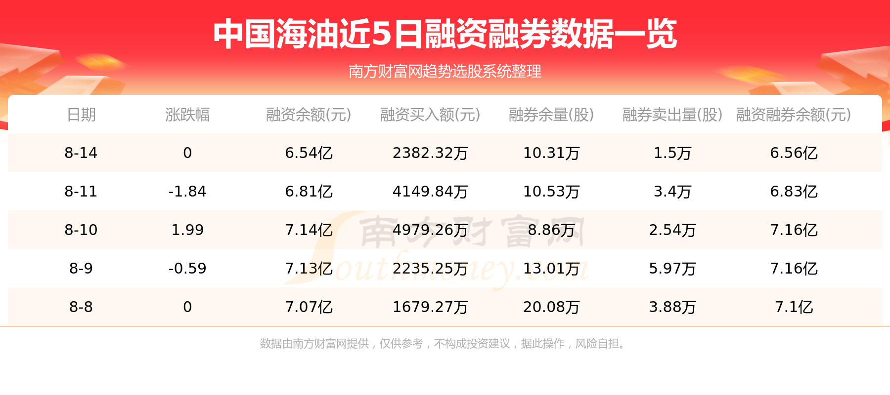 8月16日资金流向统计：中国海油资金流向查询