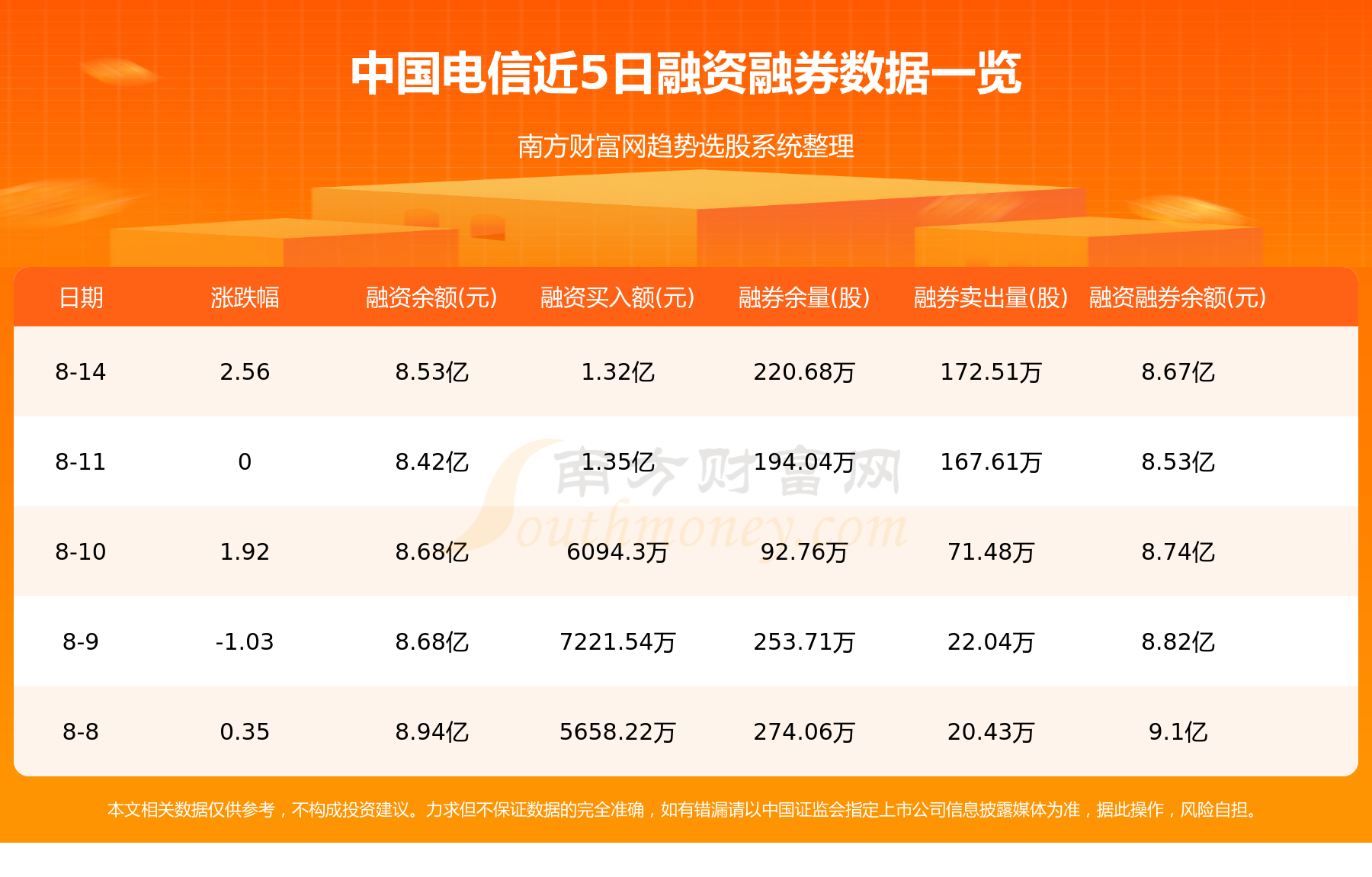 8月16日资金流向：中国电信资金流向一览表