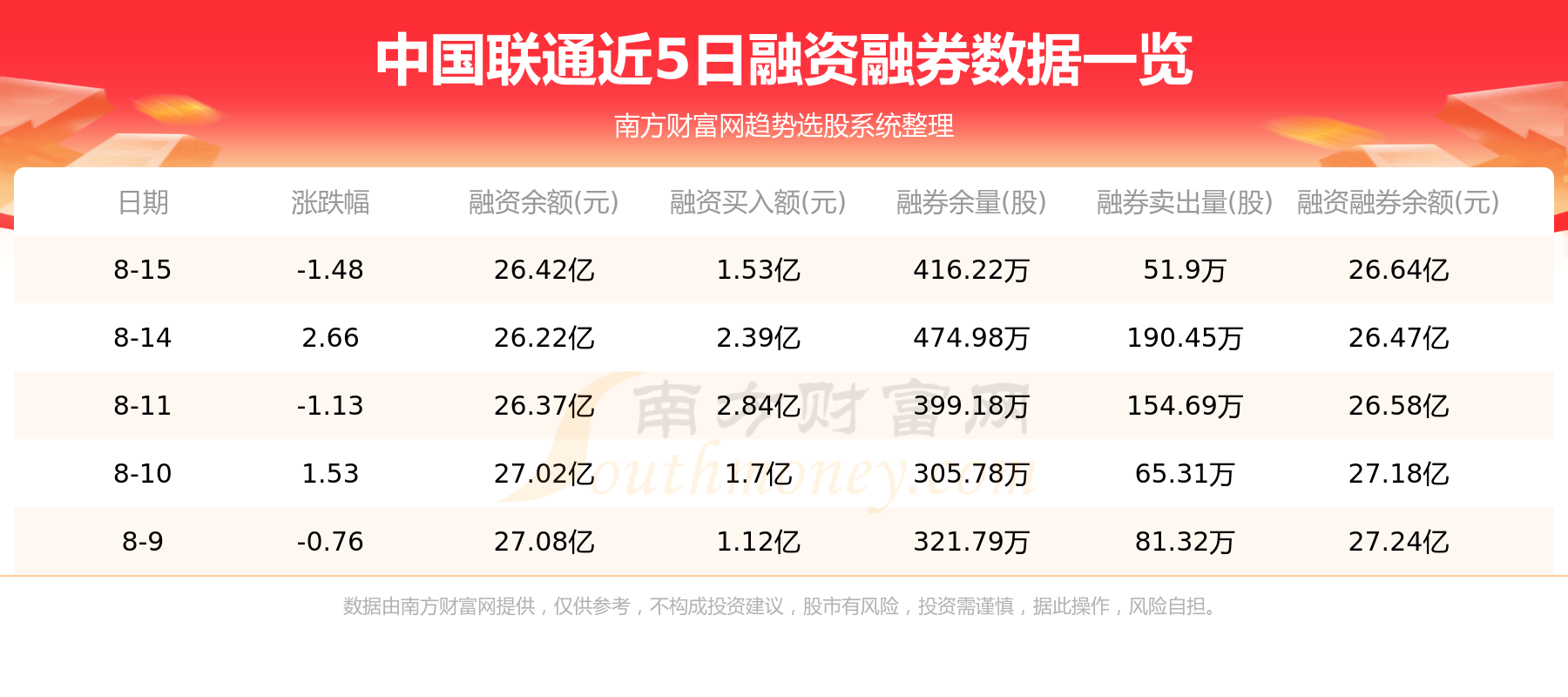资金流向追踪：8月16日中国联通资金流向一览表