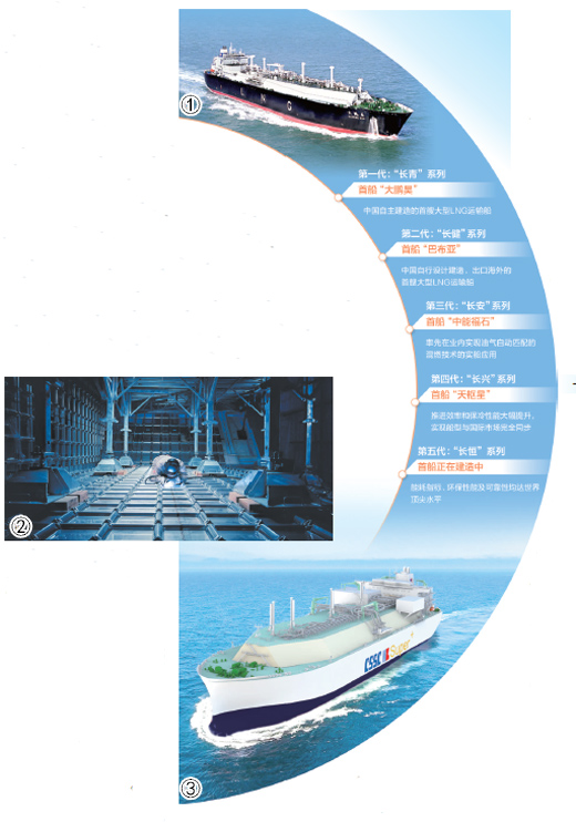 大型LNG运输船驶向产业深海