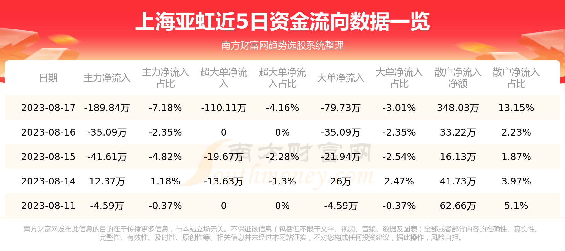 A股资金流向：8月17日上海亚虹资金流向一览表