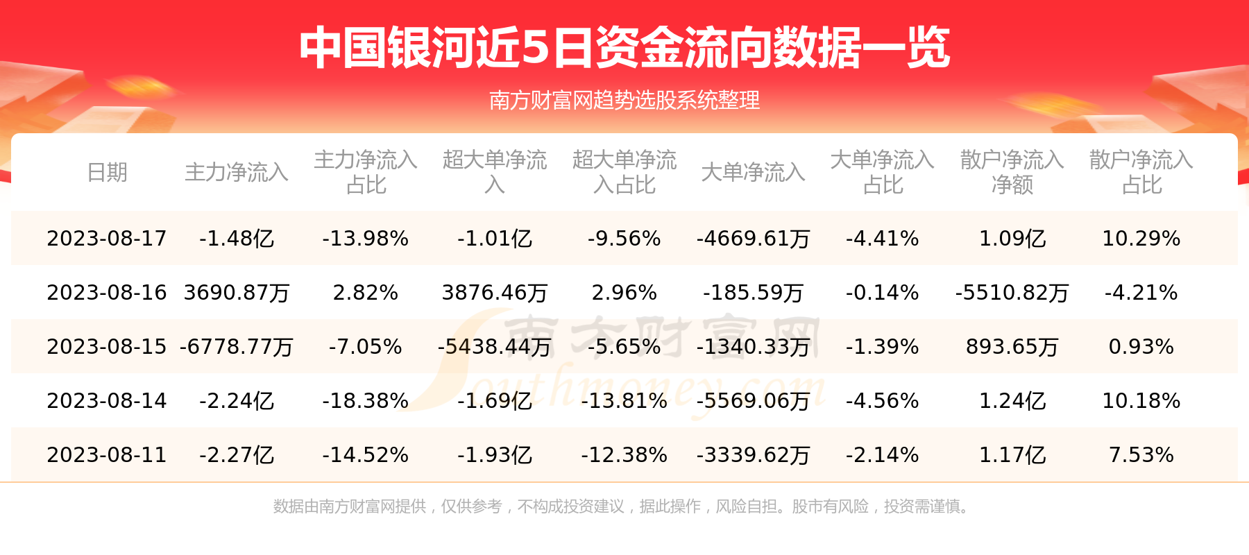 8月17日资金流向统计：中国银河资金流向一览表