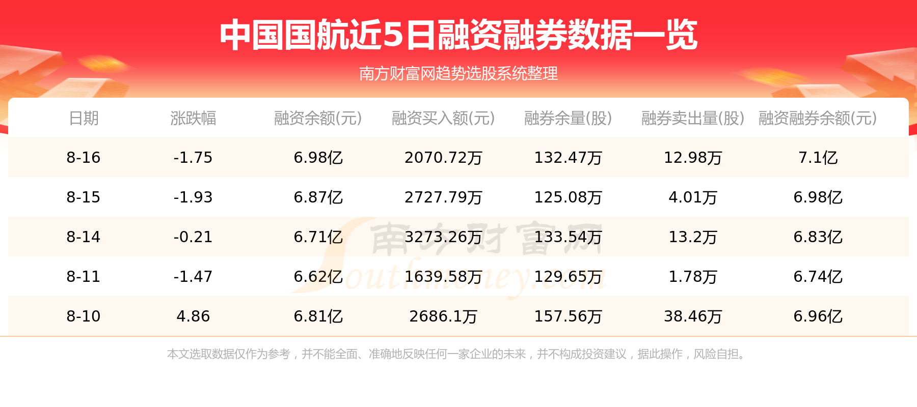 8月18日中国国航（601111）资金流向如何？