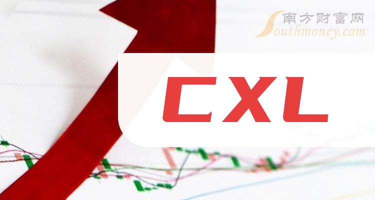 CXL股票概念有哪些？利好哪些股票？