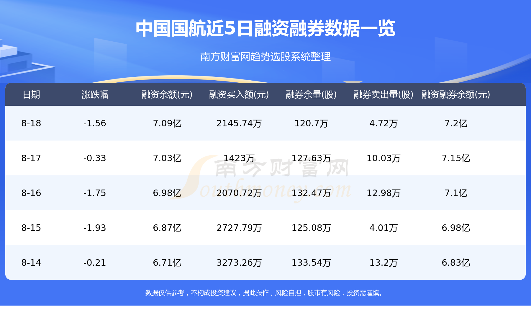 A股资金流向：8月18日中国国航资金流向一览表
