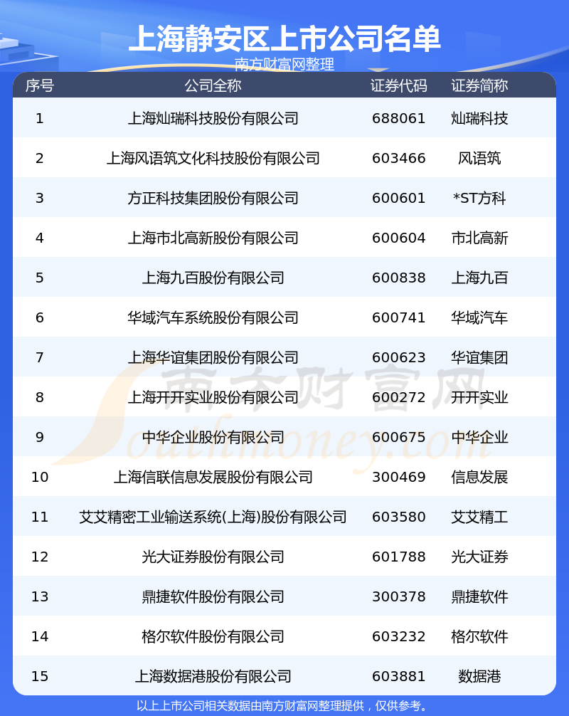上海静安区的上市公司一览表（2023年8月21日）
