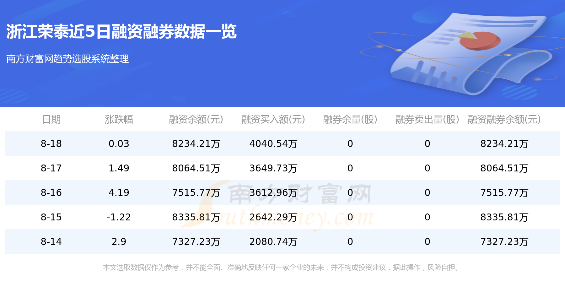 8月22日资金流向统计：浙江荣泰资金流向一览表