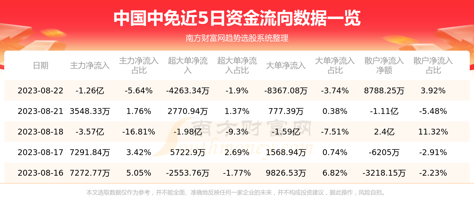 8月22日：中国中免（601888）资金流向一览表