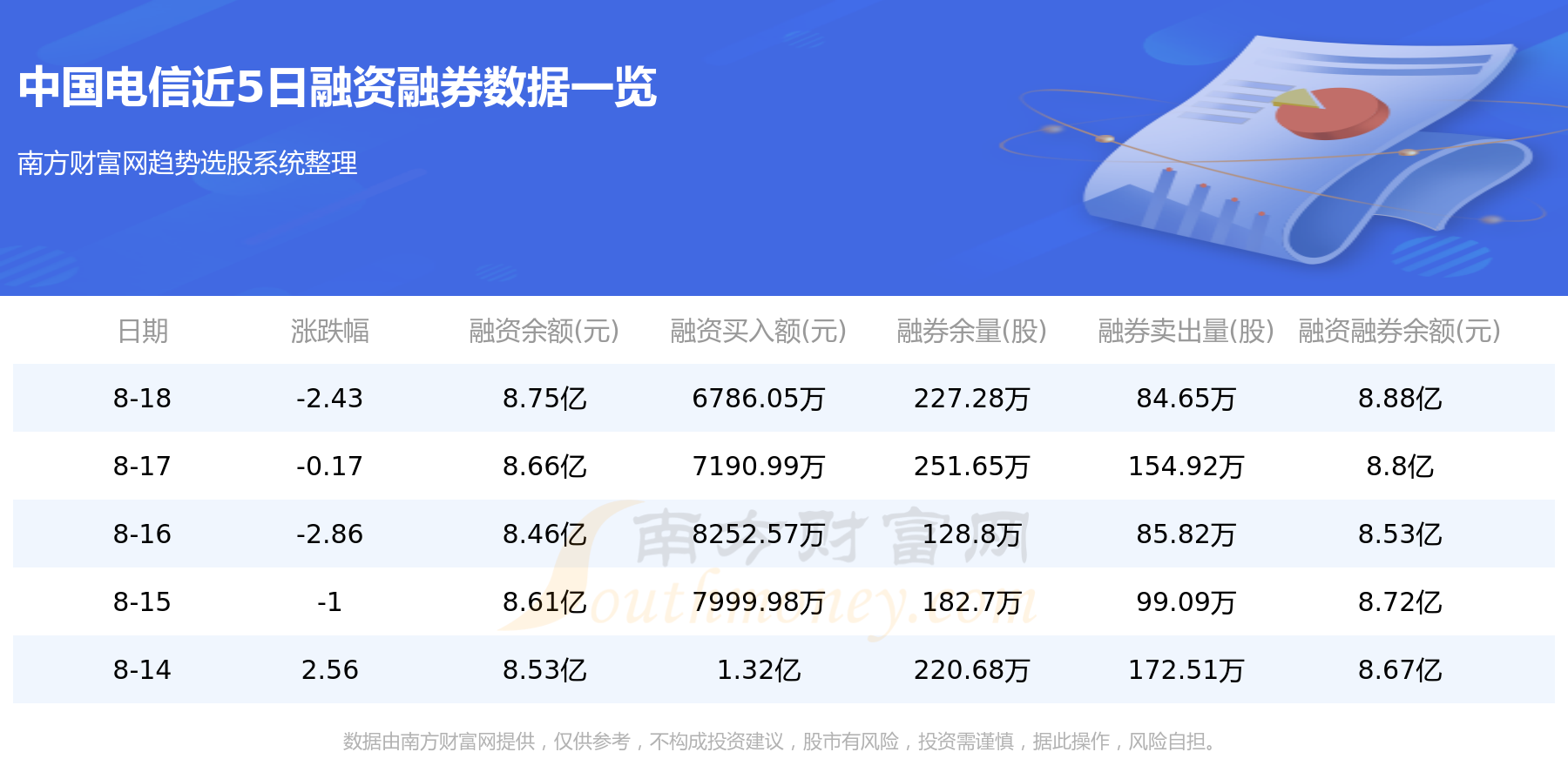 中国电信：8月22日资金流向一览表