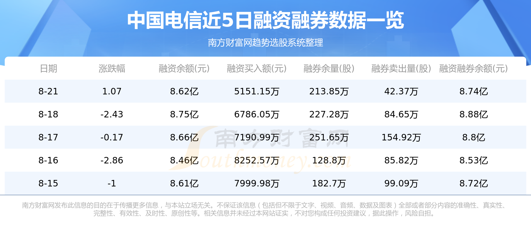 8月22日资金流向统计：中国电信资金流向查询