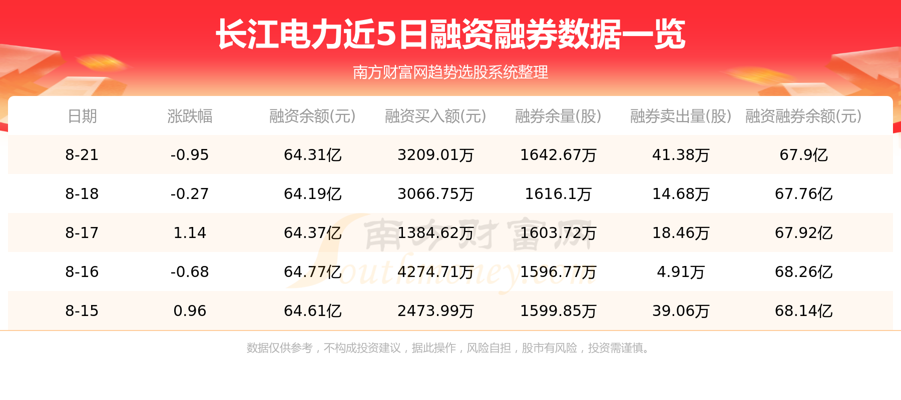 【8月22日资金流向】长江电力资金流向一览表