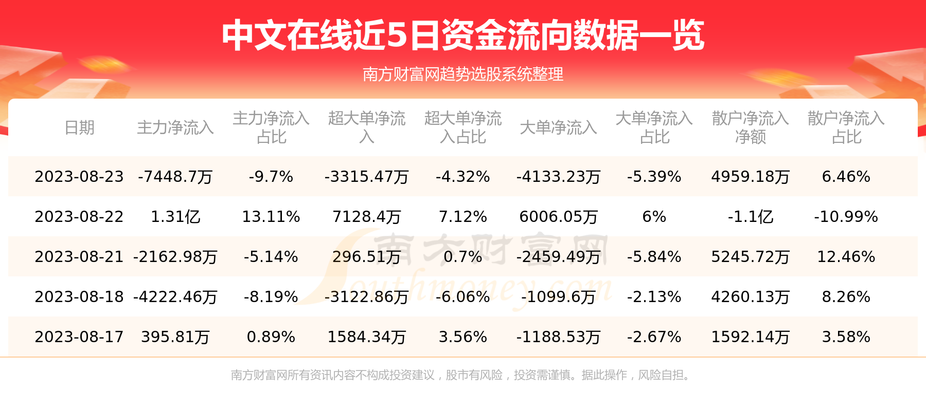 中文在线资金流向概况（8月23日）