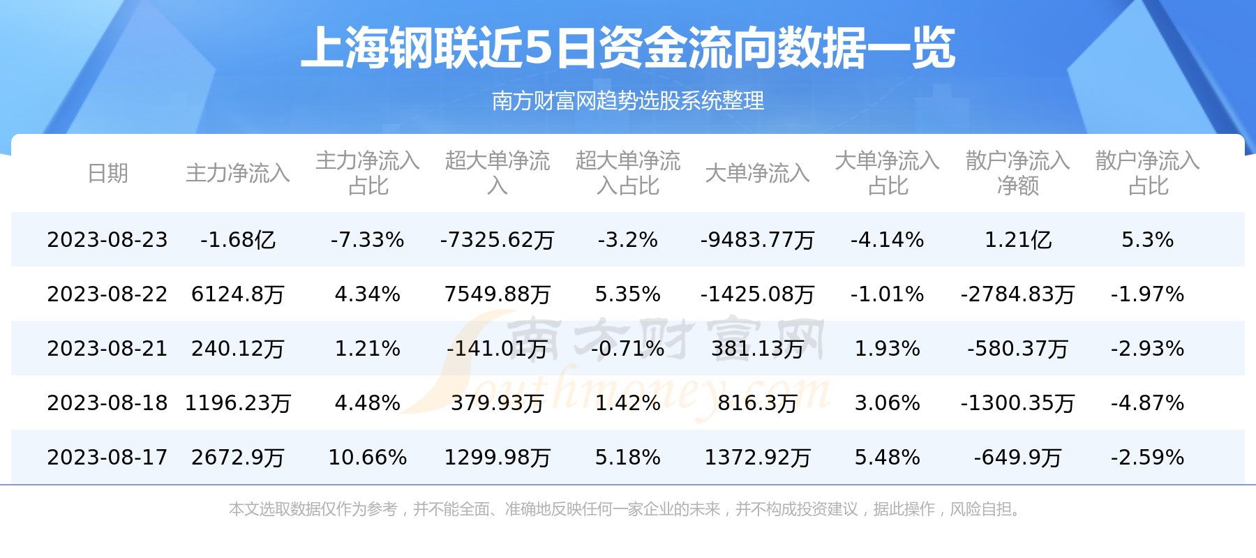 8月23日资金流向：上海钢联资金流向一览表