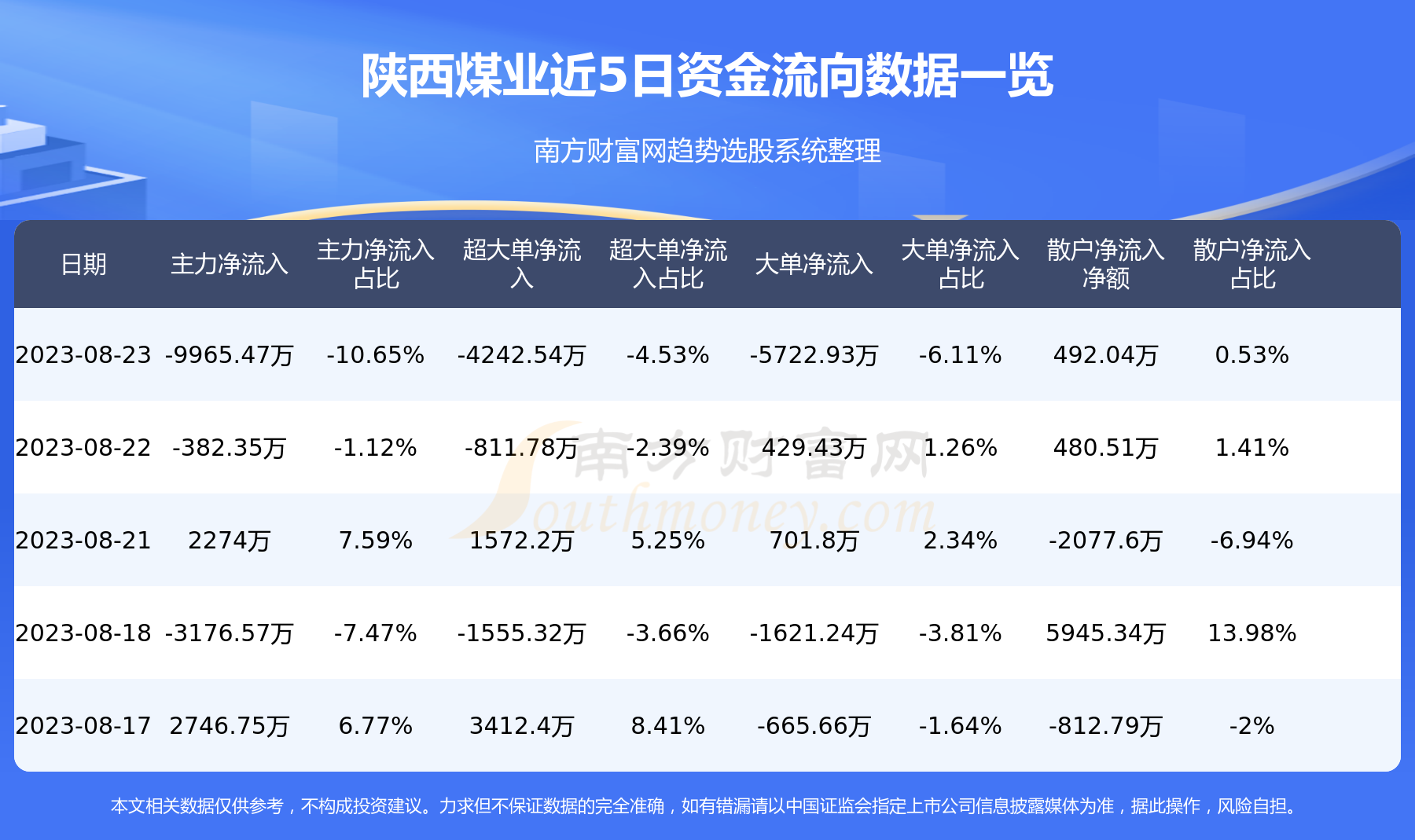 8月23日陕西煤业（601225）资金流向一览表