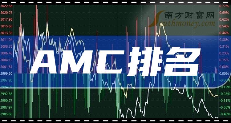 主板AMC概念股票排名(市值排行榜)